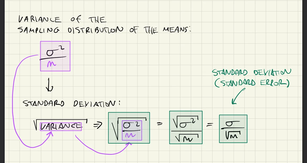 Why Do You Need To Divide Standard Deviation Of Sampling Means By Sqrt Of Sample Size Qanda Hub 8494