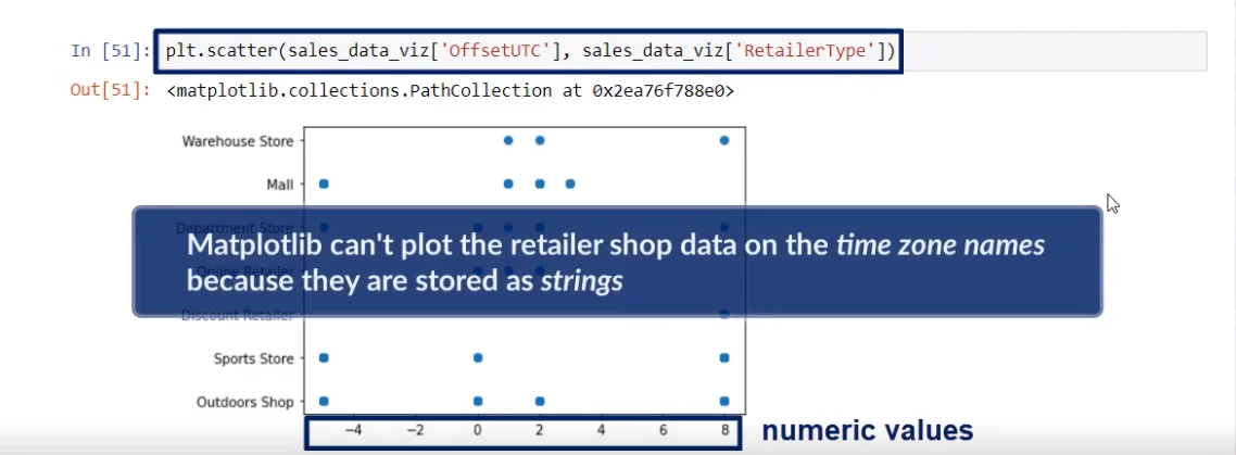 matplotlib-can-t-plot-strings-for-time-zone-names-q-a-hub-365-data