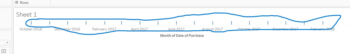 No marking values in the Gantt bar but when I hover numbering do visible 