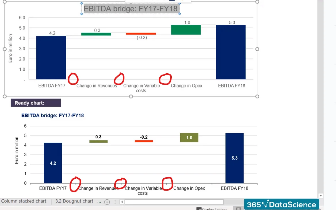 The dashes are missing from the chart created in the video