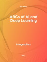 Cover for ABCs of AI and Deep Learning Infographic