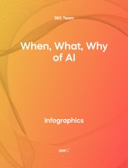 Cover of When, What, Why of AI Infographic