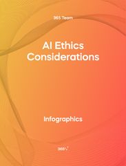 Cover for AI Ethics Consideration Infographics