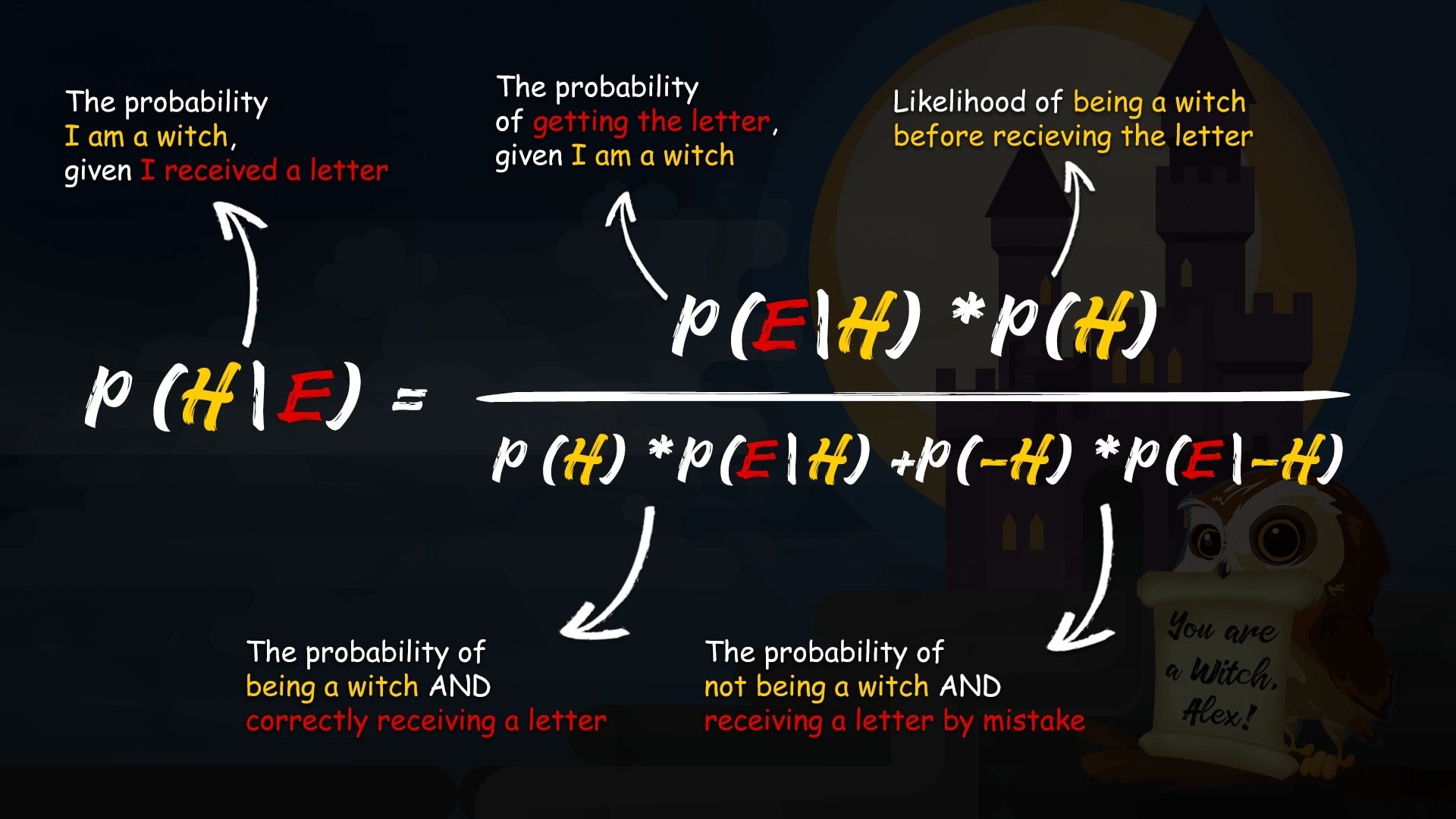 Bayesian Inference Vs Frequentist Approach: Same Data, Opposite Results