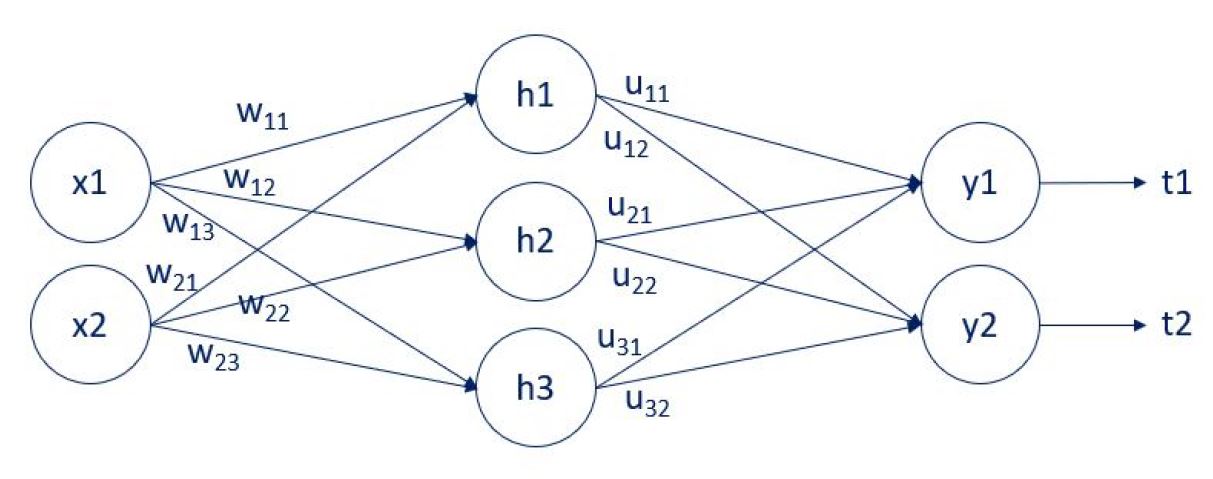 Backpropagation.jpg