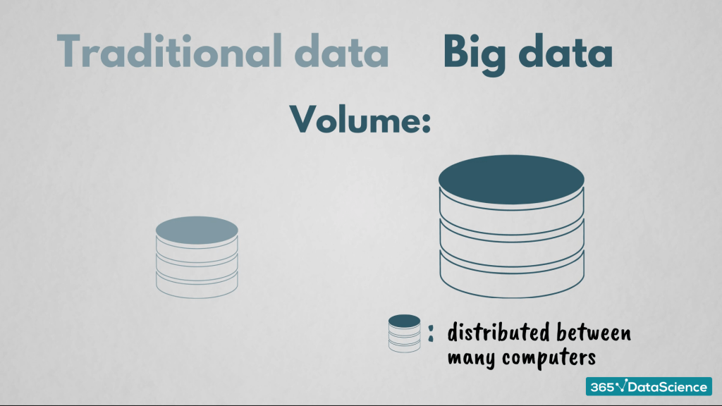 Techniques for Processing Traditional and Big Data | 365 Data Science