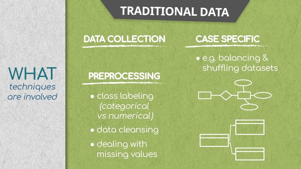 what is traditional data