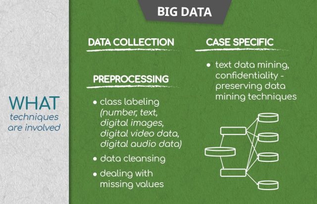 What big data