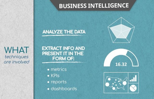 what is business intelligence, BI