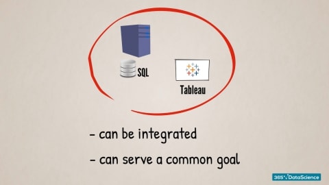 sql and tableau can be integrated