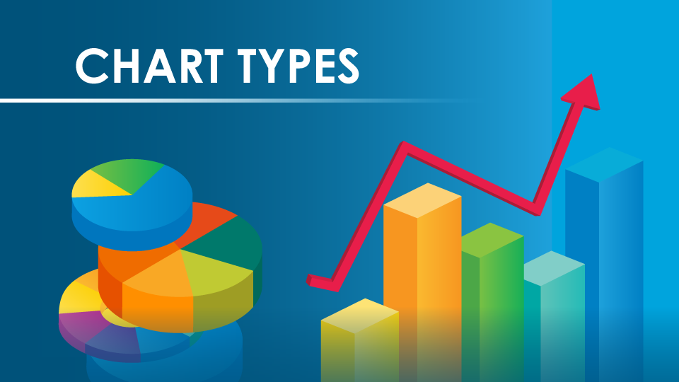 Charts