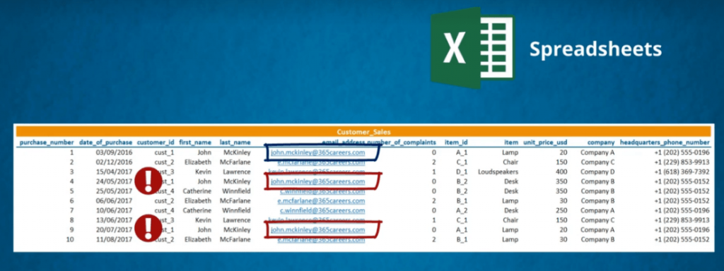 Databases Vs Spreadsheets 365 Data Science