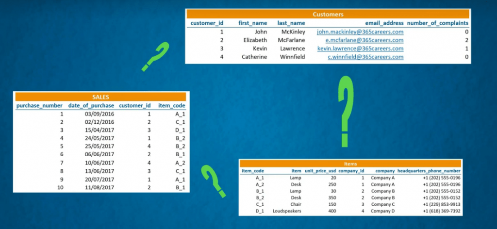 Databases Vs Spreadsheets 365 Data Science