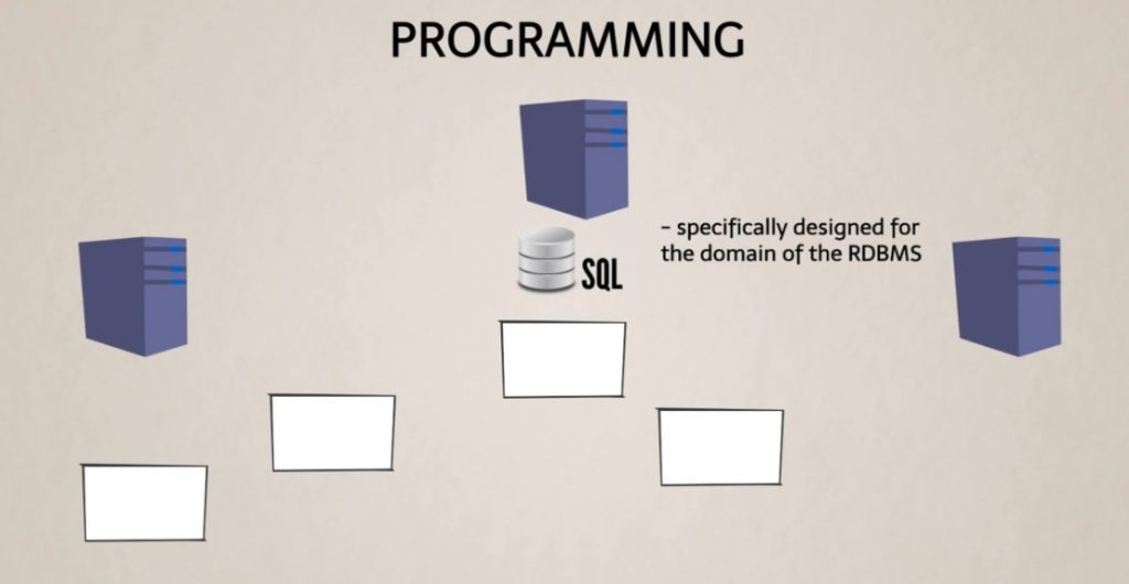 Integrating SQL and Tableau | 365 Data Science