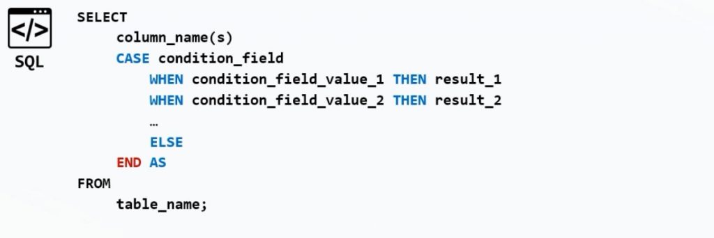 When To Use The Sql Case Statement 365 Data Science