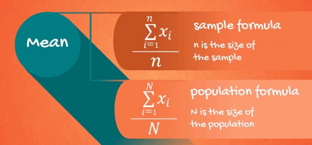 sample formula vs population formula-variability, coefficient of variation