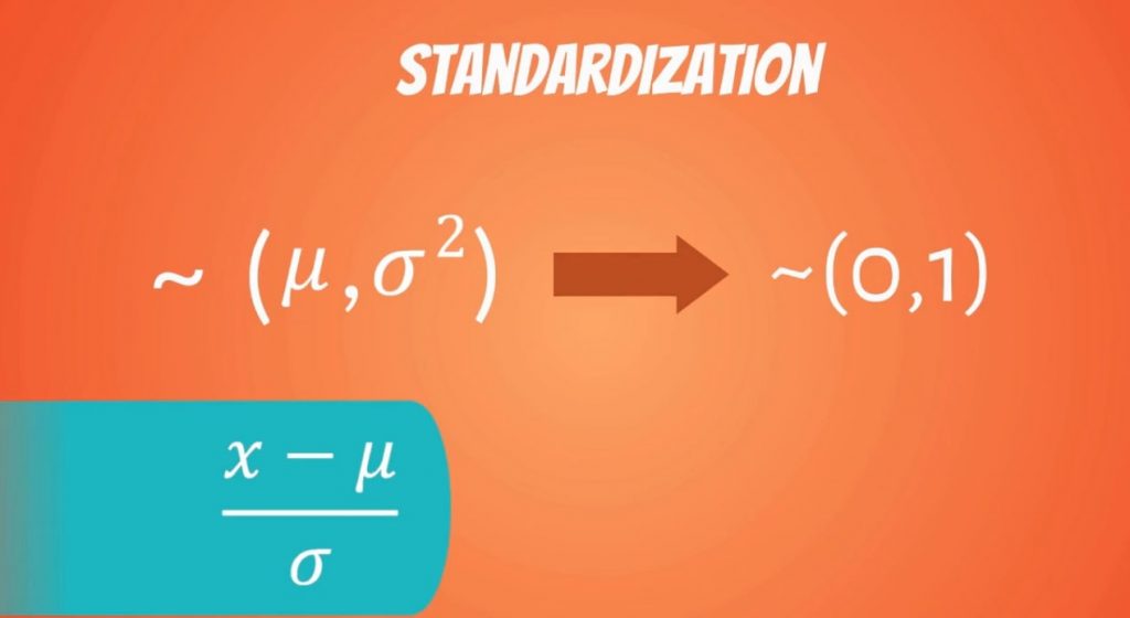 Formula that allows us to standardize a distribution, standardization