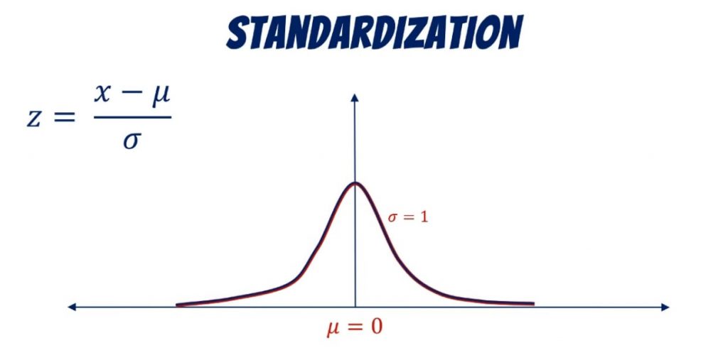 Standard deviation by sigma, standardization