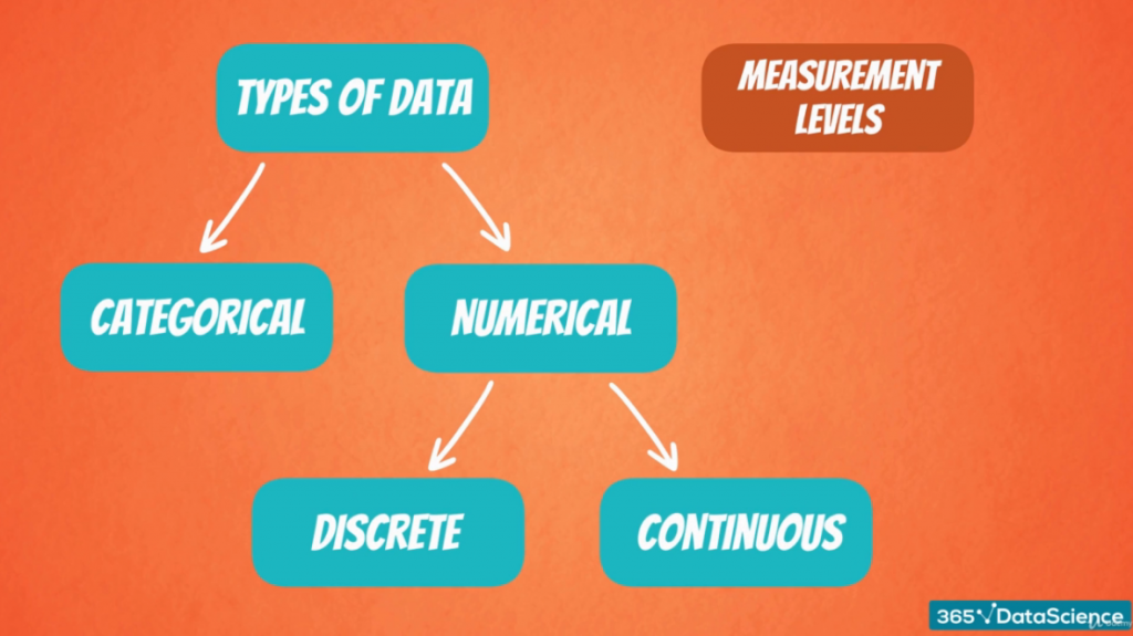 Numerical Data: Discrete and Continuous
