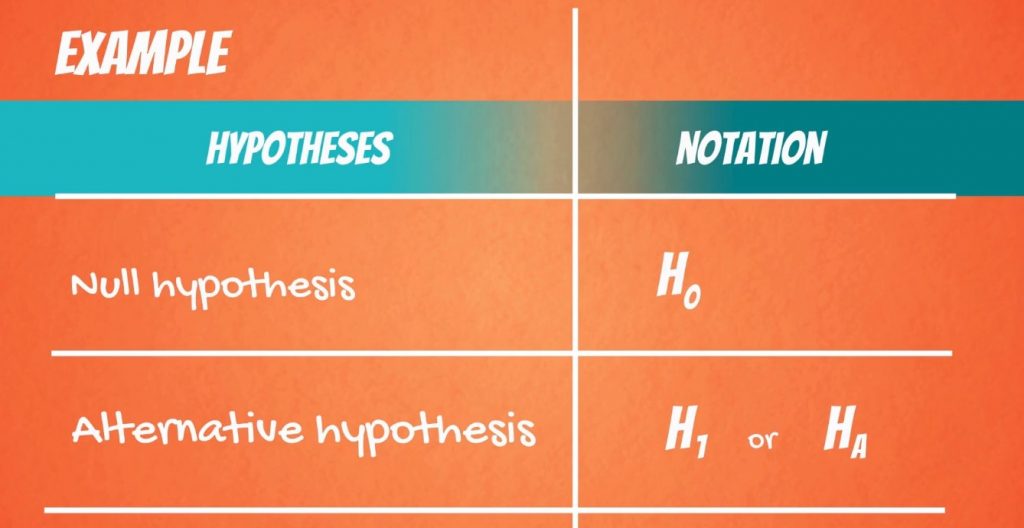 Null hypothesis and alternative hypothesis