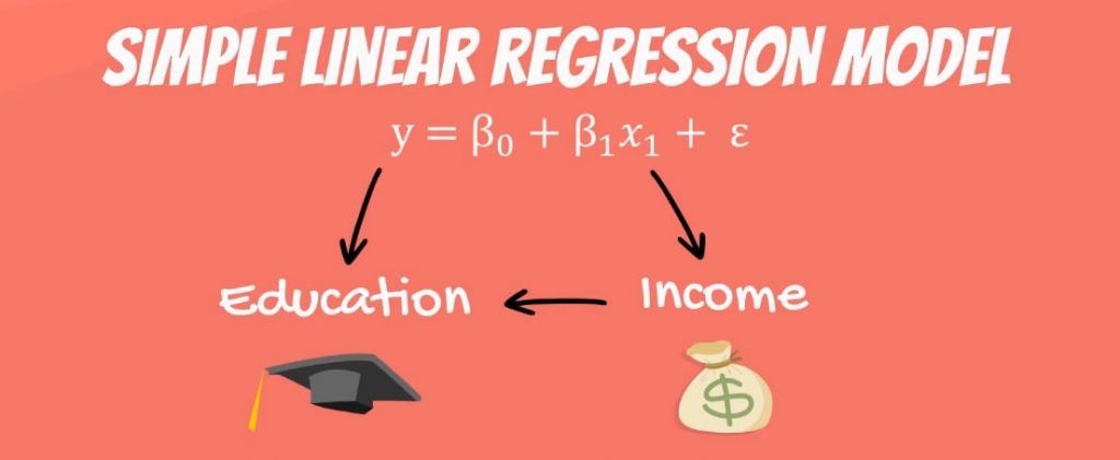 What if education depends on income, linear regression
