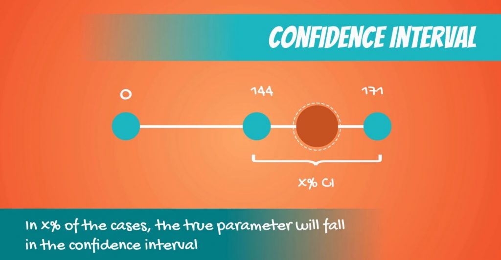 Confidence interval, null hypothesis