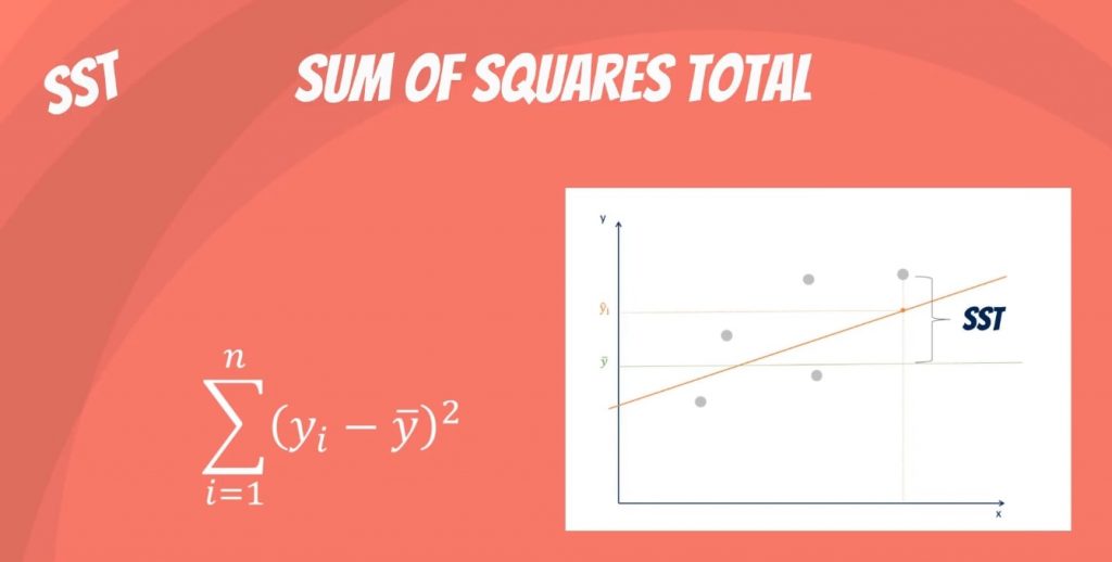 sum-of-squares-sst-ssr-sse-365-data-science