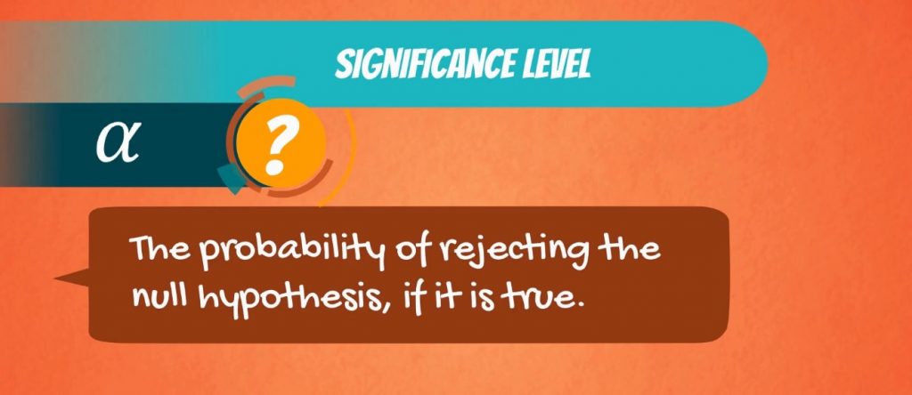 α and is the probability of rejecting the null hypothesis, significance level