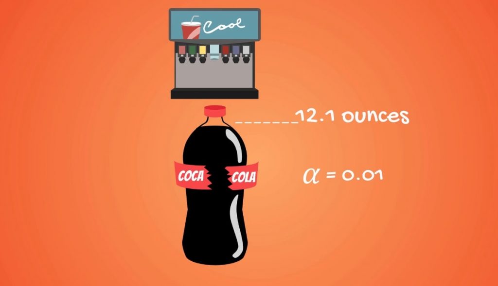 Significance level: Coca Cola example