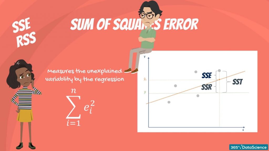 sum-of-squares-sst-ssr-sse-365-data-science