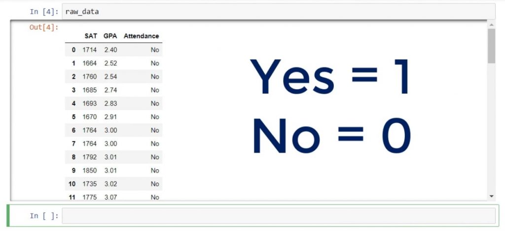 Including A Dummy Variable Into A Regression | 365 Data Science