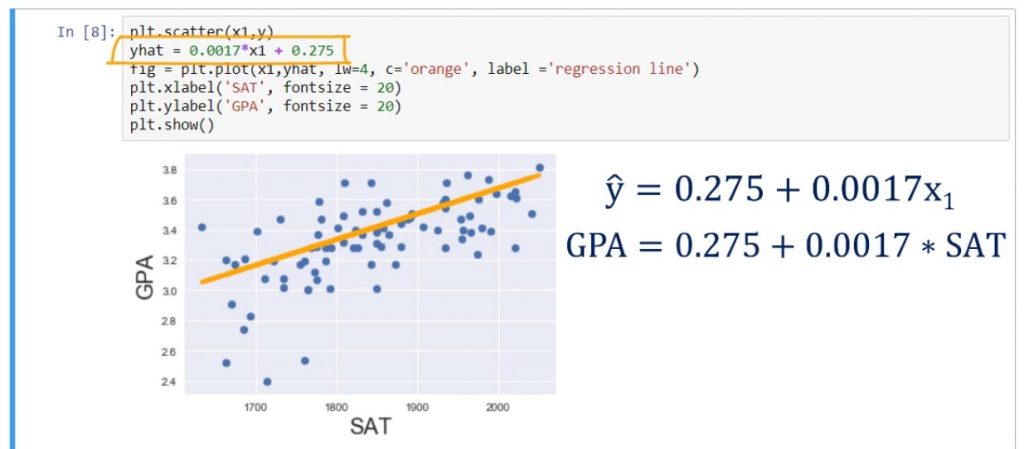 The seaborn library as a ‘skin’ for matplotlib