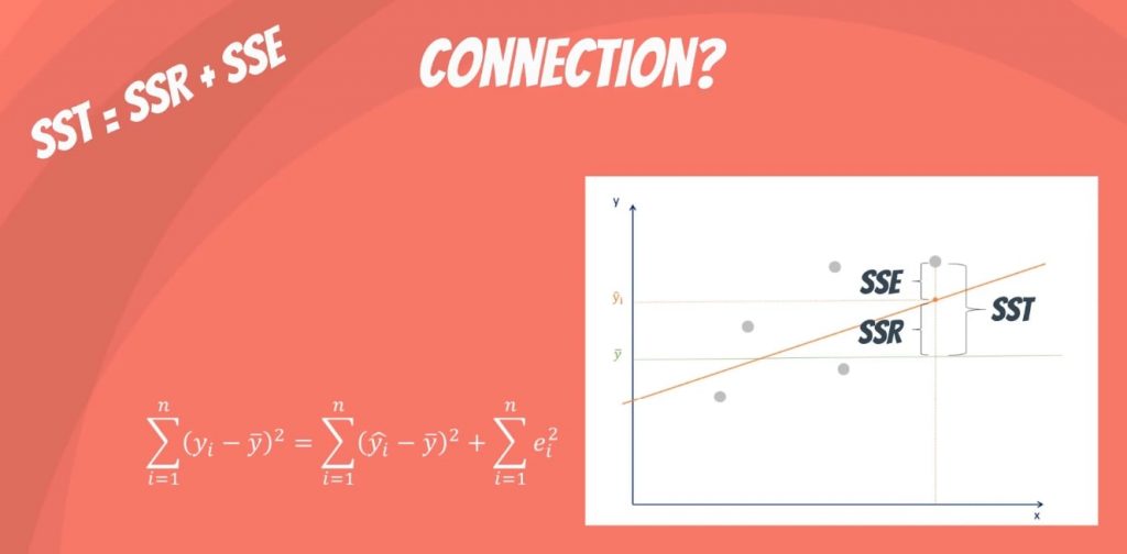 sum-of-squares-sst-ssr-sse-365-data-science