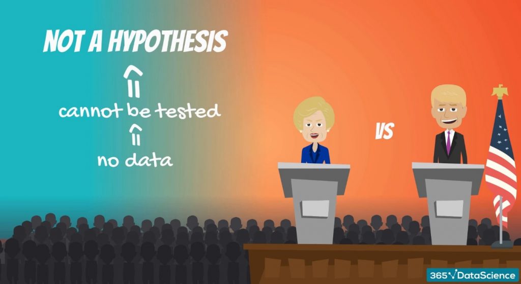 No data, cannot be tested = not a hypothesis