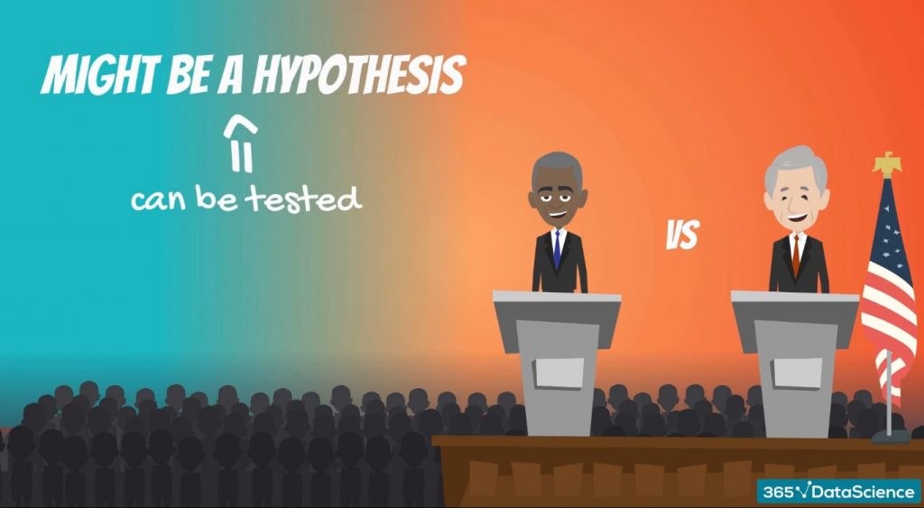 hypothesis definition us government