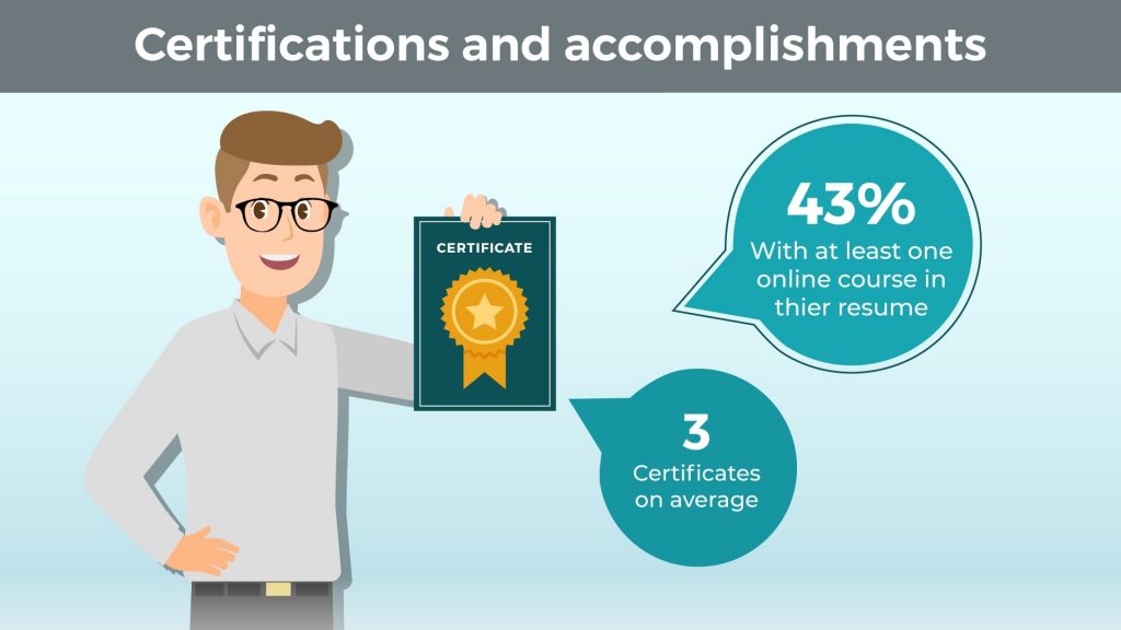Certifications and Accomplishments