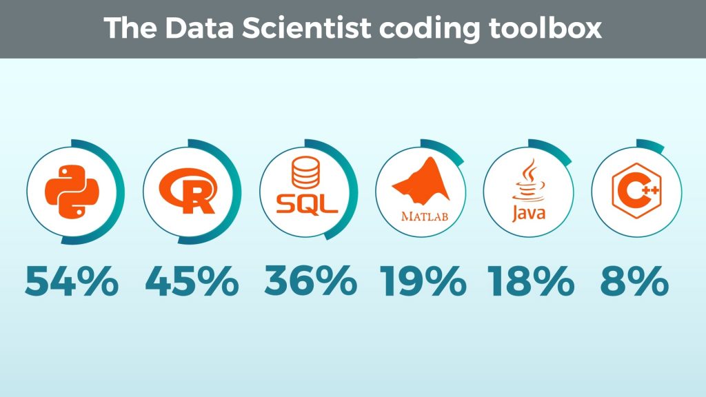Data Scientist Coding Toolbox