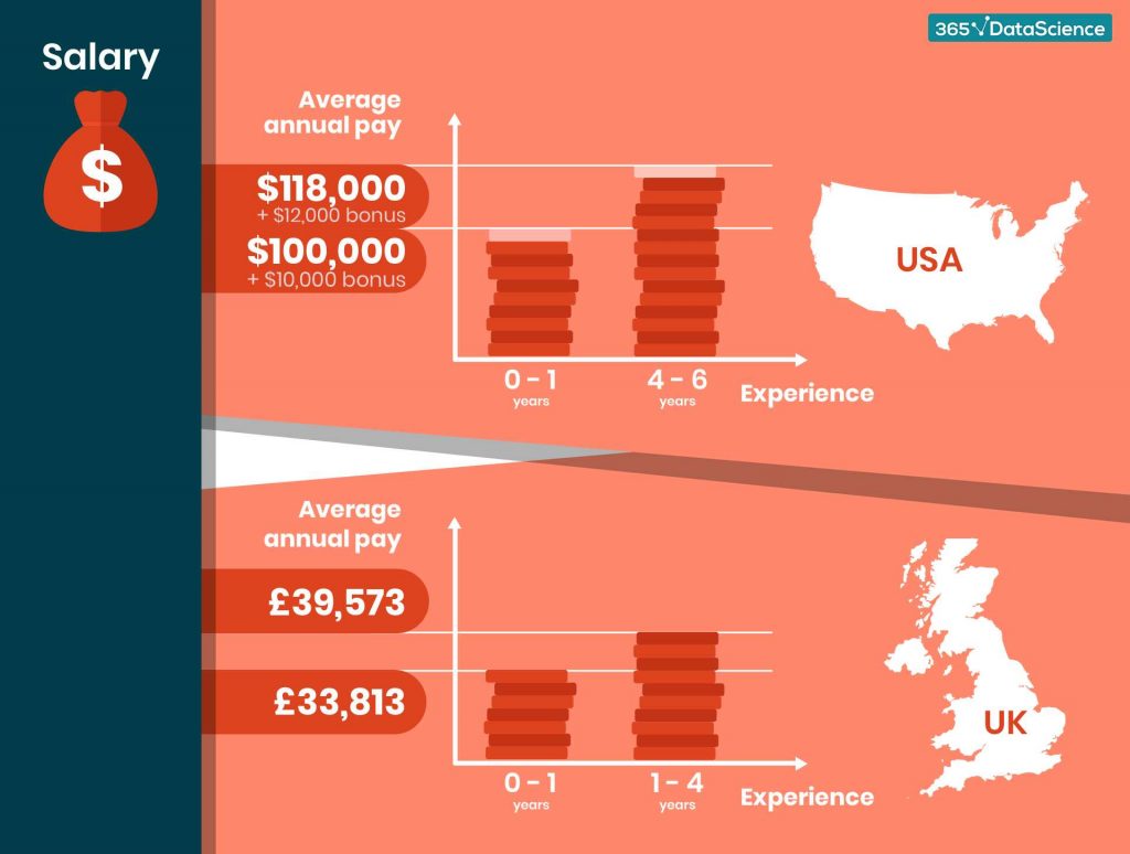  What Does A Data Scientist Do Uk 