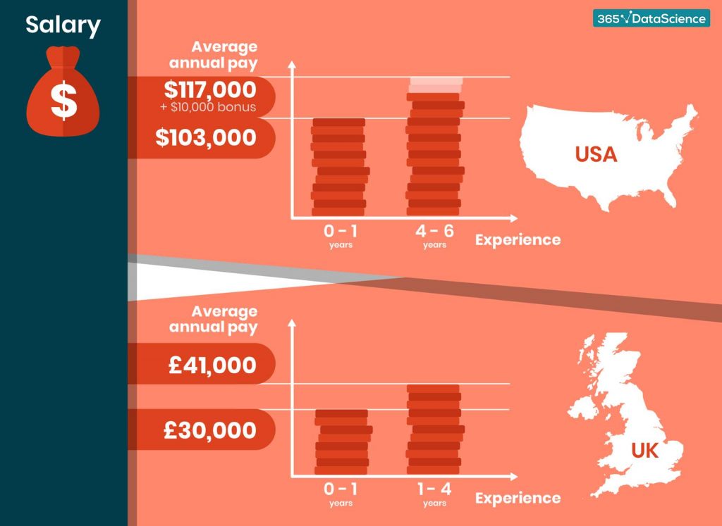 data-engineer-salary-infographic