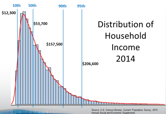 data scientist interview questions and answers, statistics graph