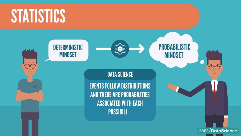 how-to-transition-to-data-science-from-computer-science-365-data-science