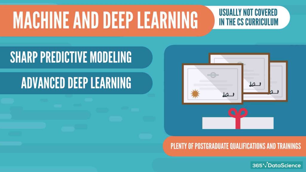 transition to data science from computer science, machine learning, deep learning