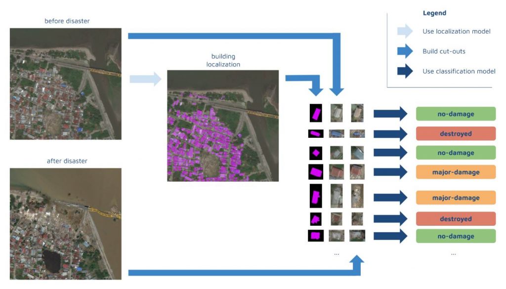 machine learning for natural disaster relief, appsilon data science machine learning model for natural disaster relief