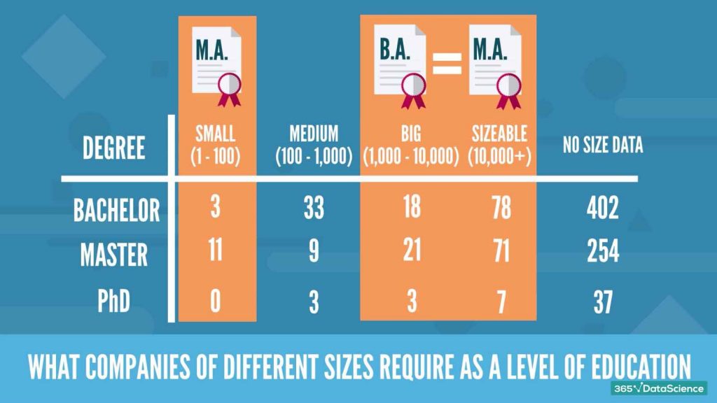how company size affects the required level of education