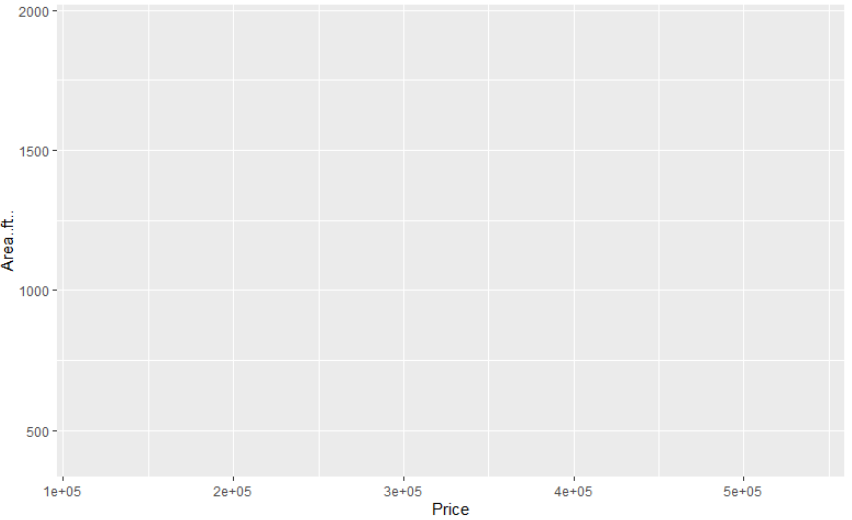 plot in R, axis, variables