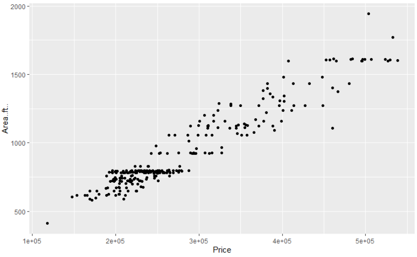 Map Plots In R With Ggplot2 Scm Data | Images and Photos finder