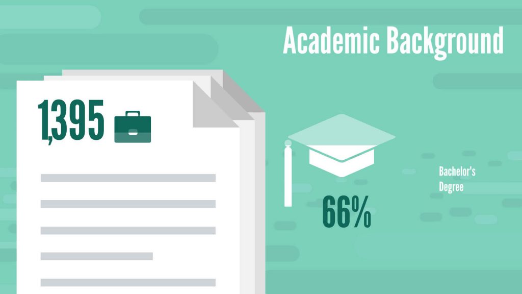 Business analyst degree