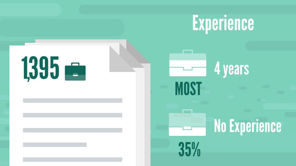 Business analyst experience